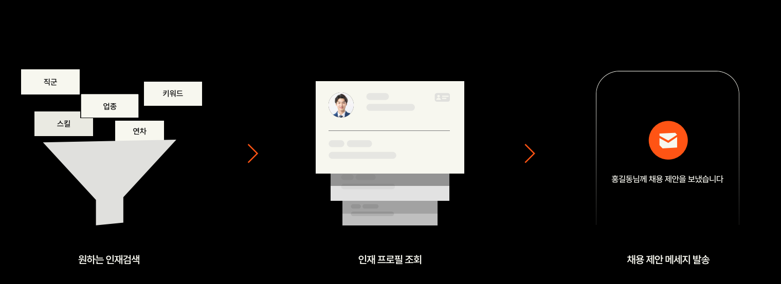 인재검색.png